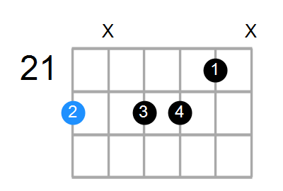 Dm7b5 Chord